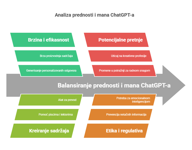 Prednosti ChatGPT-a - visual selection